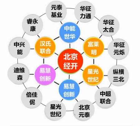 ����֤��