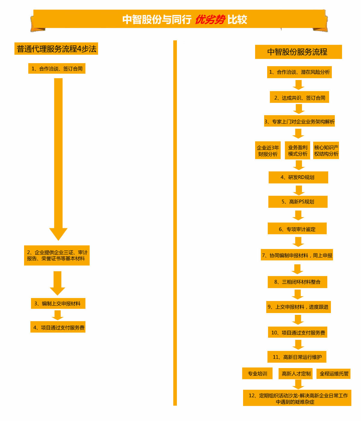 �����걨����